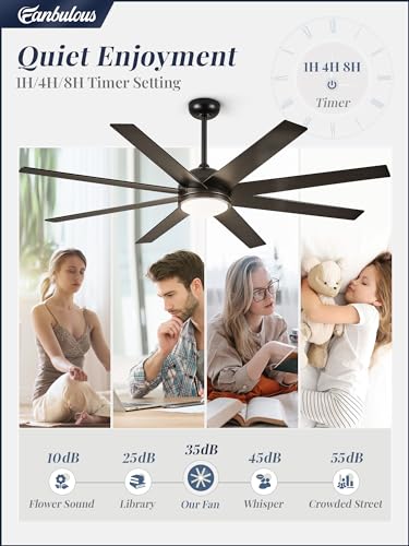 Fanbulous Ceiling Fans with Lights 72 inch Large Ceiling Fan with Light and Remote